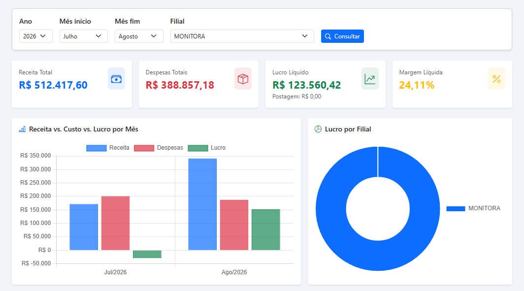 Dashboard real do sistema SmartFinance